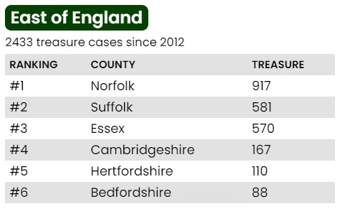 east england table