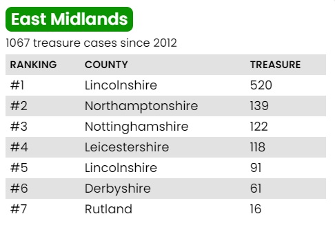 East Midlands