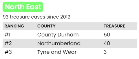 north east table 1