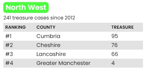 north west table