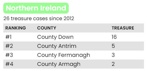 Northern Ireland