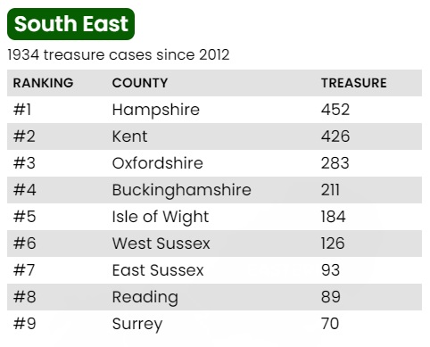 south east table