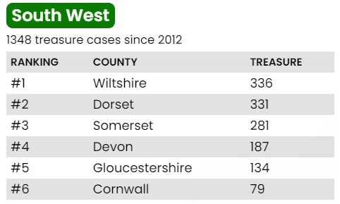 south west table