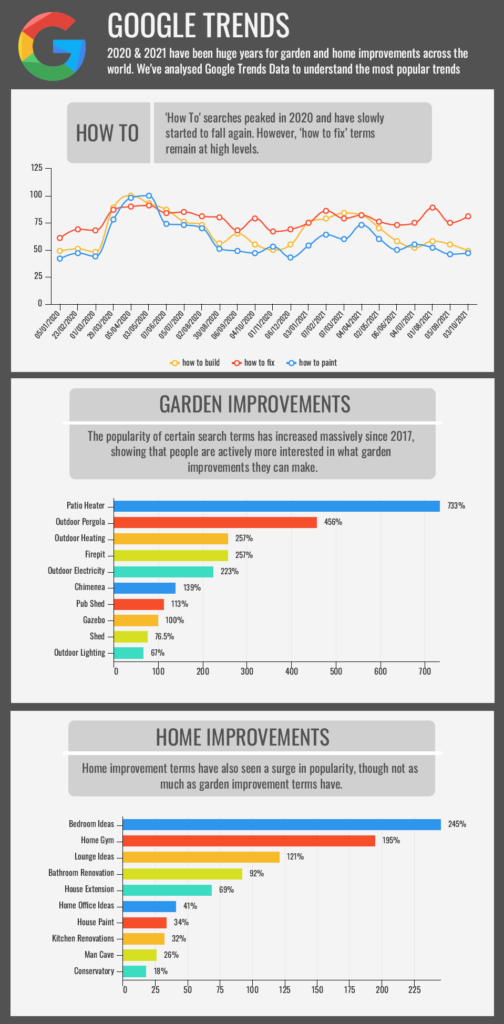 Google trends