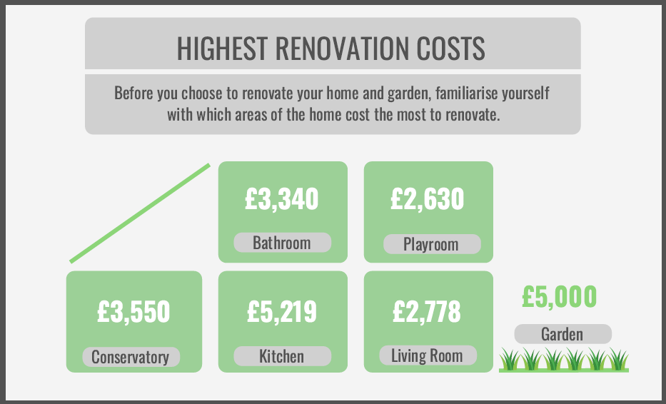 renovation costs 2