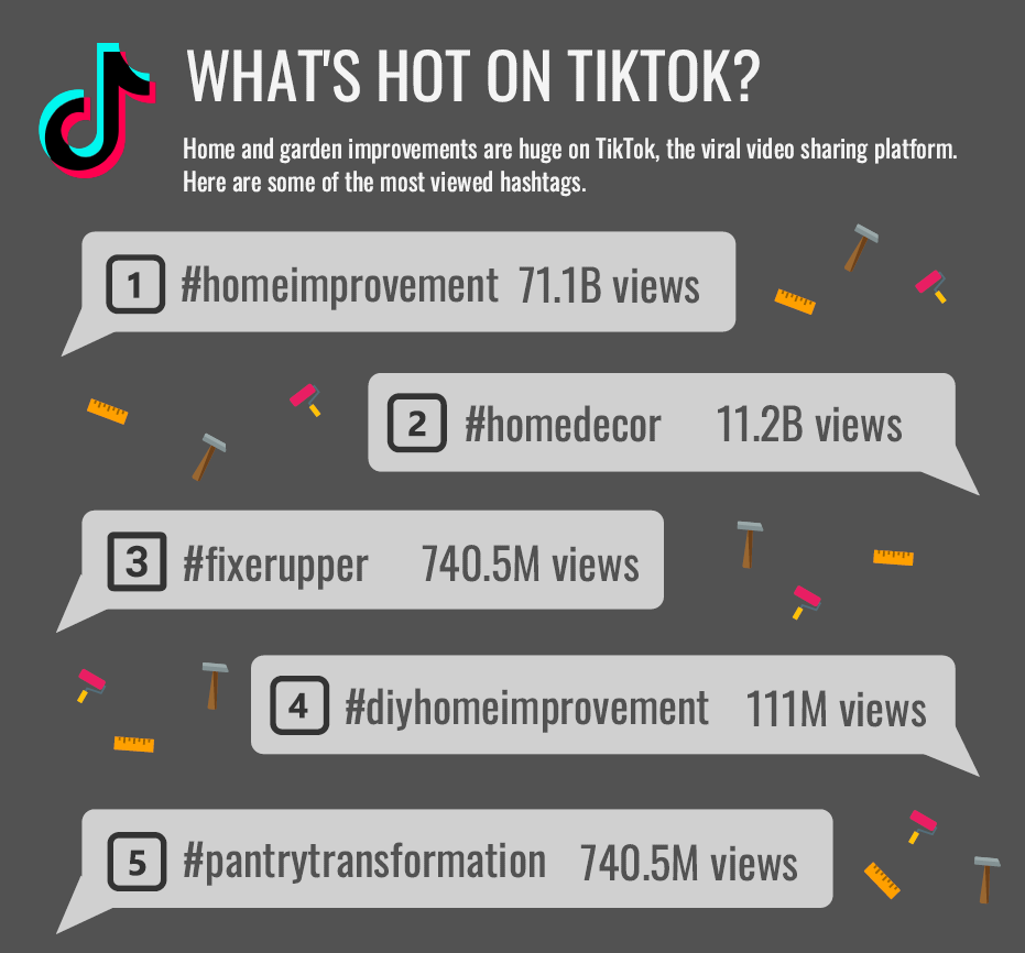 What's hot on tiktok