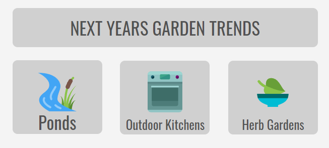 Garden trends