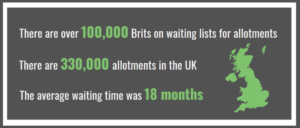 Allotment waiting times