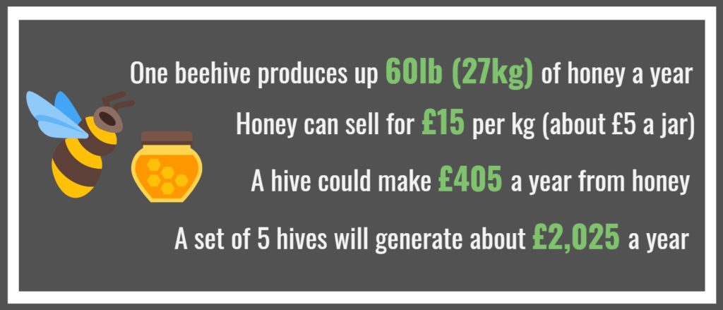 making money from bees