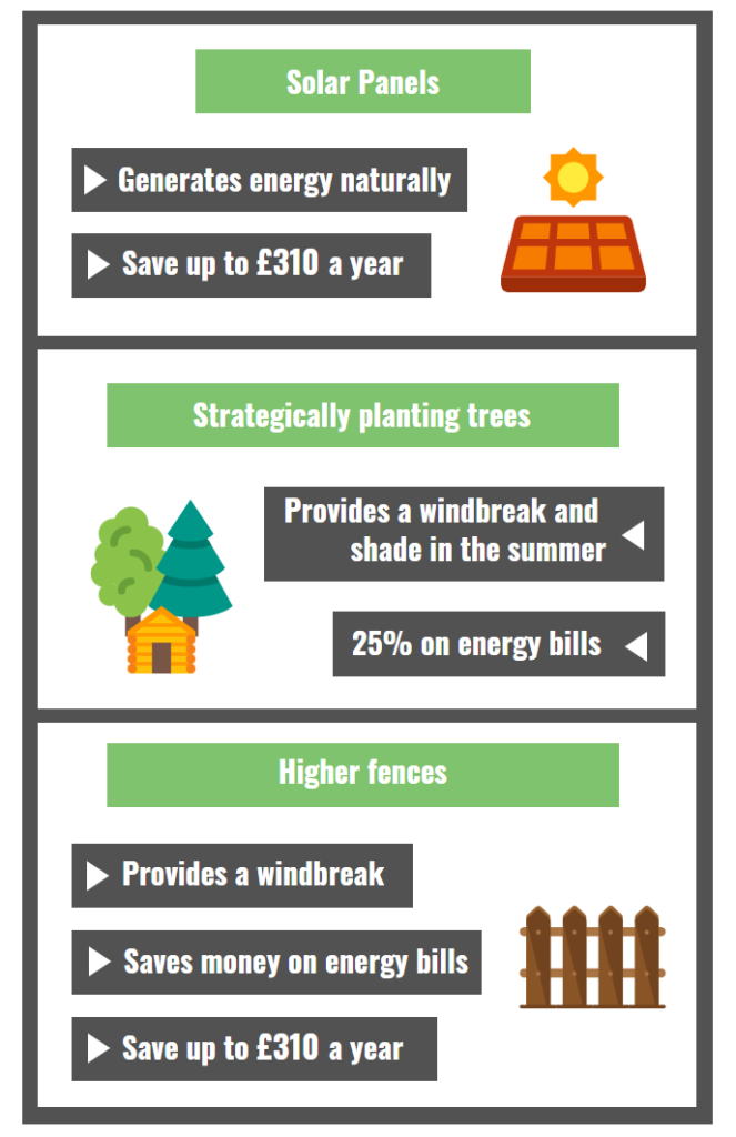 energy saving