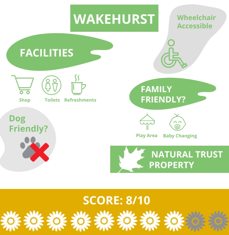 Wakehurst Features
