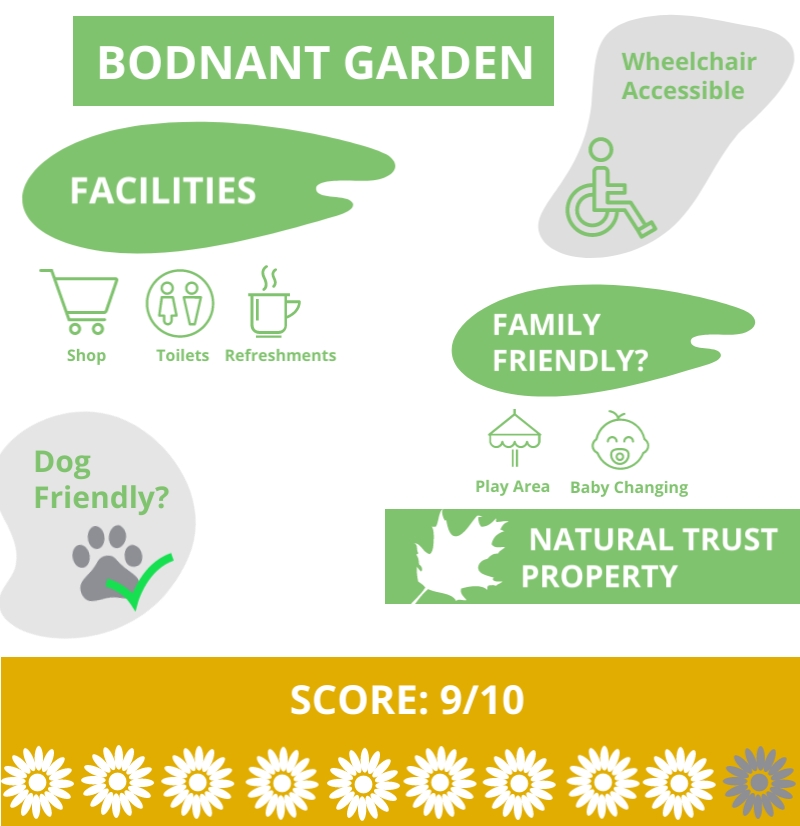 Bodnant Garden Features