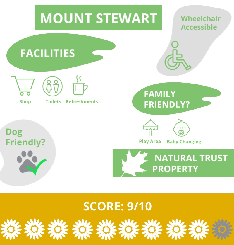 Mount Stewart Features