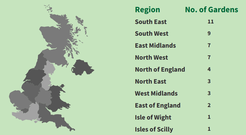 Region with the most gardens