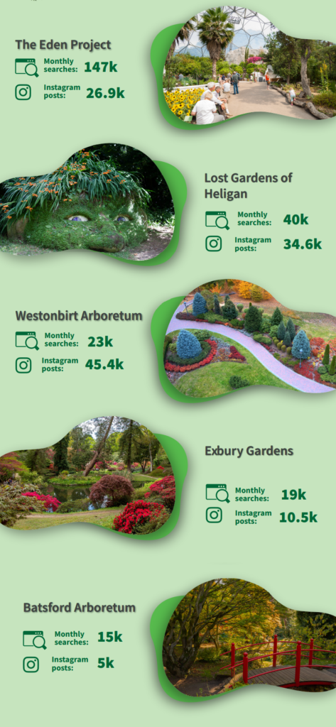 Top 5 UK botanical gardens